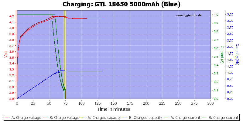 GTL%2018650%205000mAh%20(Blue)-Charge